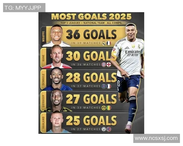 2025年最新足球球星大陆排名揭晓 谁是目前最强的球员